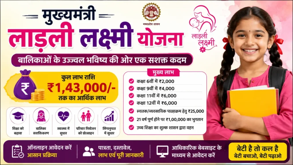 मुख्यमंत्री लाड़ली लक्ष्मी योजना 2026